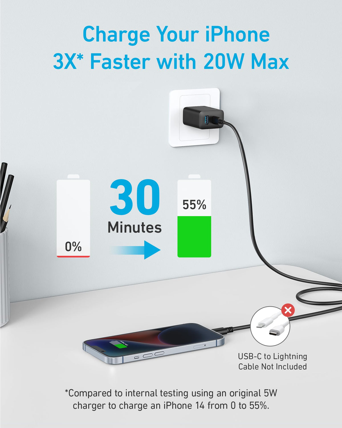 Anker 20W Fast Wall Charger (2-Pack) WM