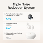 soundcore Sleep A30 Special / Sleep A30 | The World's First Sleep Earbuds with a Triple Noise Reduction System