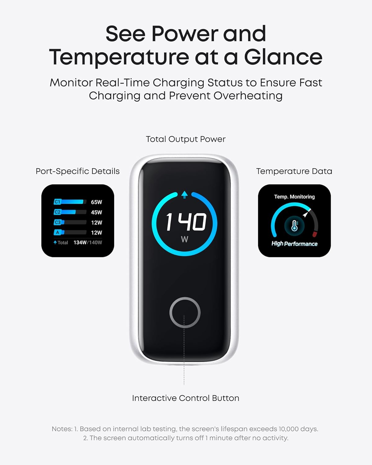 Anker Charger (140W, 4-Port, PD 3.1) with USB-C Cable WM